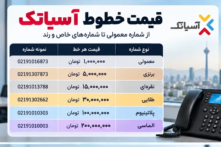هزینه راه اندازی تلفن ابری فراتماس قیمت خطوط آسیاتک برای تلفن ابری فراتماس از شماره معمولی تا الماسی