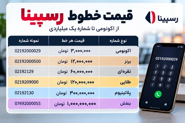 هزینه راه اندازی تلفن ابری فراتماس قیمت خطوط رسپینا برای تلفن ابری از اکونومی تا پلاتینیوم